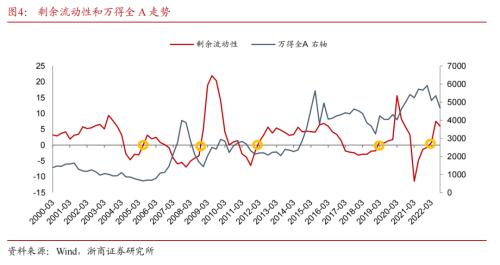 【浙商策略王杨】底部右侧，坚定看多-牛市开端之一