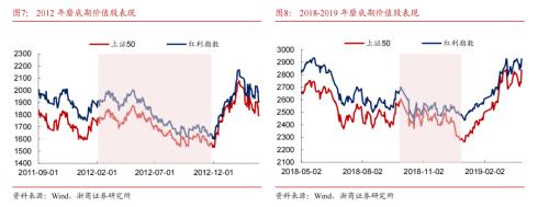 【浙商策略王杨】底部右侧，坚定看多-牛市开端之一