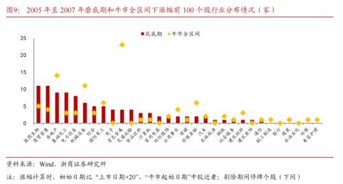 【浙商策略王杨】底部右侧，坚定看多-牛市开端之一