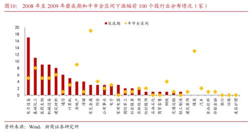 【浙商策略王杨】底部右侧，坚定看多-牛市开端之一