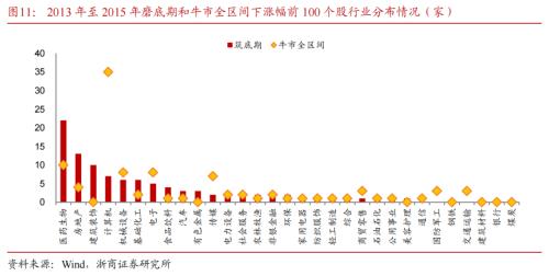 【浙商策略王杨】底部右侧，坚定看多-牛市开端之一