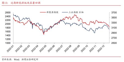 【浙商策略王杨】底部右侧，坚定看多-牛市开端之一