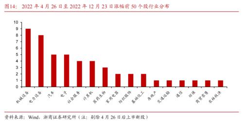 【浙商策略王杨】底部右侧，坚定看多-牛市开端之一