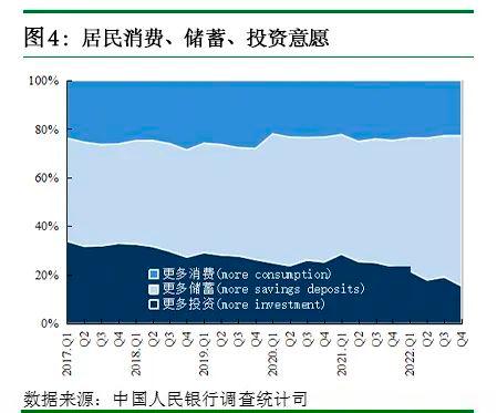 2022年第四季度城镇储户问卷调查报告