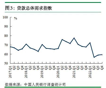 2022年第四季度银行家问卷调查报告