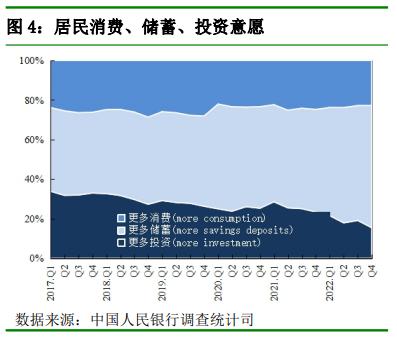 央行最新调查！61.8％居民倾向于“更多储蓄”，仅14.7％偏爱股票投资