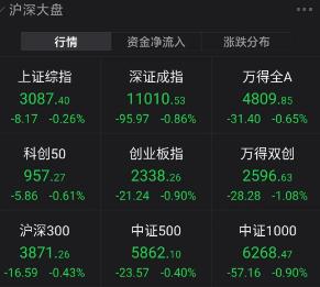 刚刚发布，四川新冠感染率已超63％！94元血氧仪被炒到299元？鱼跃医疗回应，A股猛炒旅游酒店！一妖