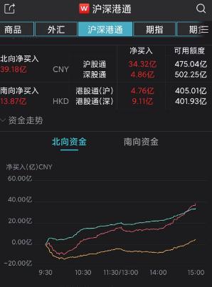 刚刚发布，四川新冠感染率已超63％！94元血氧仪被炒到299元？鱼跃医疗回应，A股猛炒旅游酒店！一妖