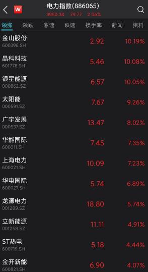 刚刚发布，四川新冠感染率已超63％！94元血氧仪被炒到299元？鱼跃医疗回应，A股猛炒旅游酒店！一妖