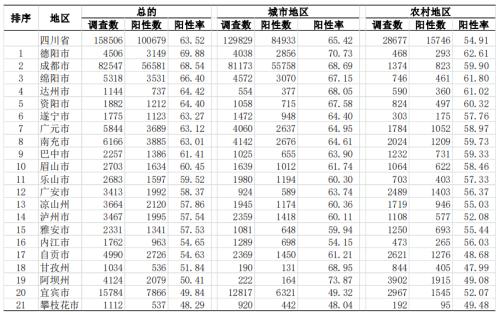 刚刚发布，四川新冠感染率已超63％！94元血氧仪被炒到299元？鱼跃医疗回应，A股猛炒旅游酒店！一妖