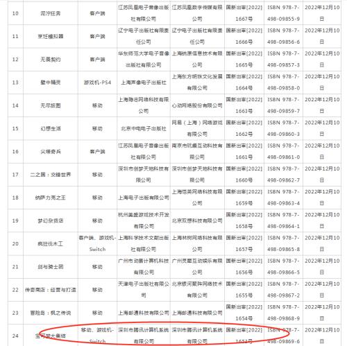 刚刚发布，四川新冠感染率已超63％！94元血氧仪被炒到299元？鱼跃医疗回应，A股猛炒旅游酒店！一妖