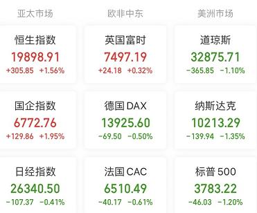 【A股头条】辉瑞“特效药”降价！美国天然气价格日内暴跌超10％！时隔17个月进口游戏版号再发放（12