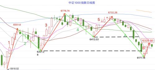 【A股头条】辉瑞“特效药”降价！美国天然气价格日内暴跌超10％！时隔17个月进口游戏版号再发放（12