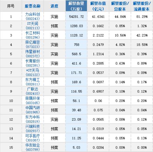 【A股头条】辉瑞“特效药”降价！美国天然气价格日内暴跌超10％！时隔17个月进口游戏版号再发放（12