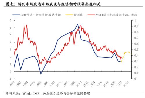 【兴证策略】明年全球大类资产钟摆如何变化？