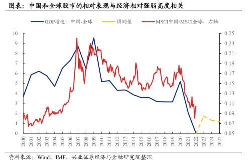 【兴证策略】明年全球大类资产钟摆如何变化？