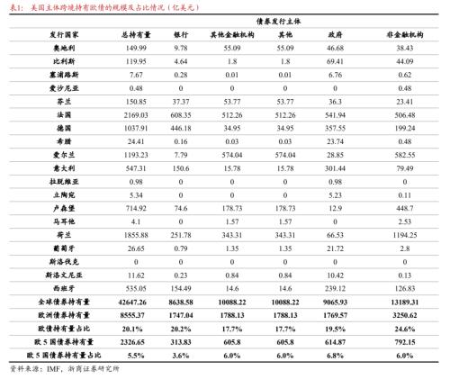 【浙商宏观||李超】美联储加息何时休？