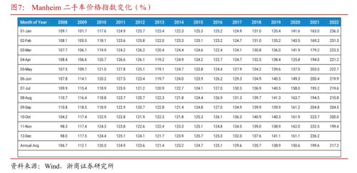 【浙商宏观||李超】美联储加息何时休？