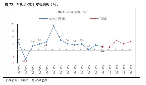 2023年度宏观策略展望：内需回归，走出荆棘