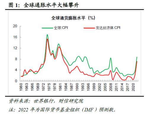 2023年度宏观策略展望：内需回归，走出荆棘