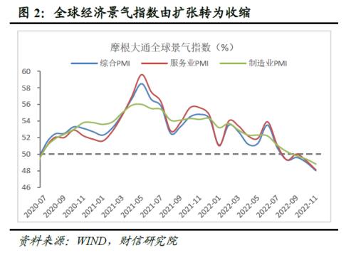 2023年度宏观策略展望：内需回归，走出荆棘