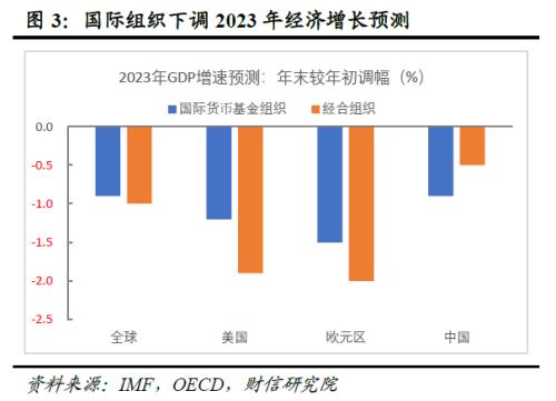 2023年度宏观策略展望：内需回归，走出荆棘