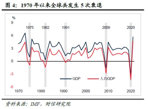 2023年度宏观策略展望：内需回归，走出荆棘