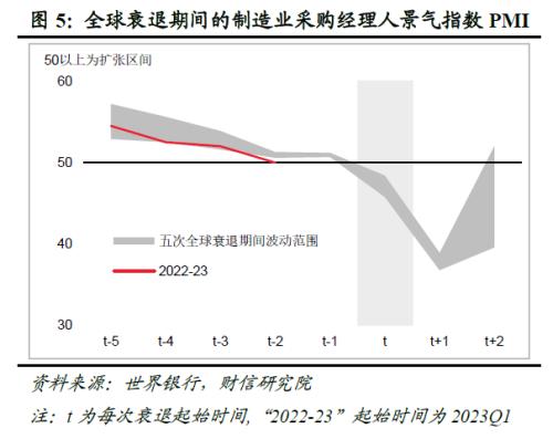 2023年度宏观策略展望：内需回归，走出荆棘