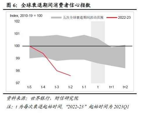 2023年度宏观策略展望：内需回归，走出荆棘