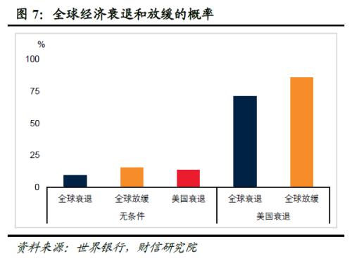 2023年度宏观策略展望：内需回归，走出荆棘