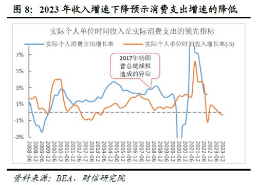 2023年度宏观策略展望：内需回归，走出荆棘