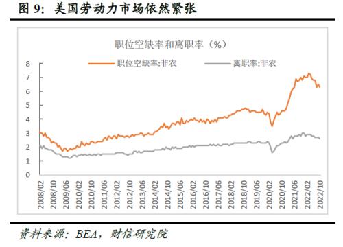 2023年度宏观策略展望：内需回归，走出荆棘