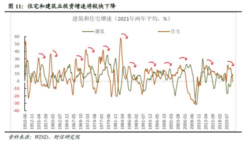 2023年度宏观策略展望：内需回归，走出荆棘