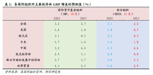 2023年度宏观策略展望：内需回归，走出荆棘