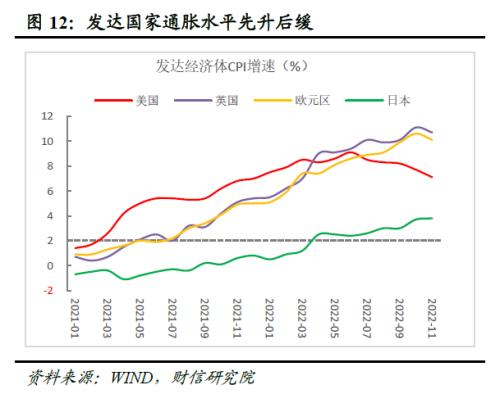 2023年度宏观策略展望：内需回归，走出荆棘