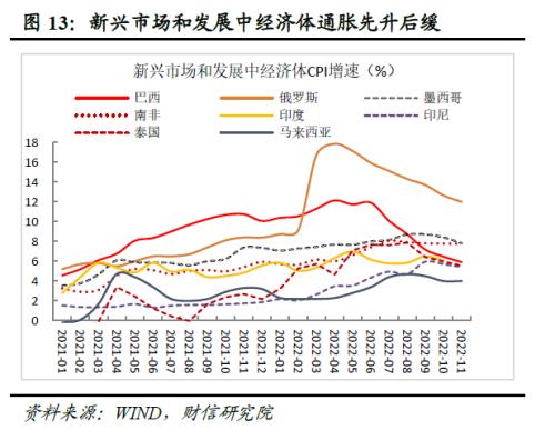 2023年度宏观策略展望：内需回归，走出荆棘