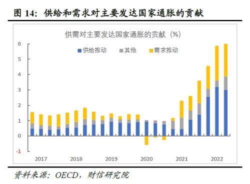 2023年度宏观策略展望：内需回归，走出荆棘