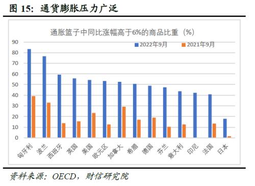 2023年度宏观策略展望：内需回归，走出荆棘