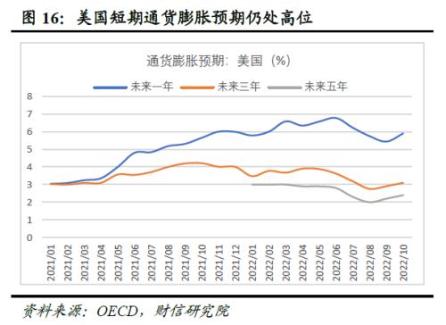 2023年度宏观策略展望：内需回归，走出荆棘