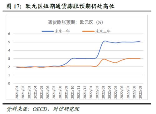 2023年度宏观策略展望：内需回归，走出荆棘