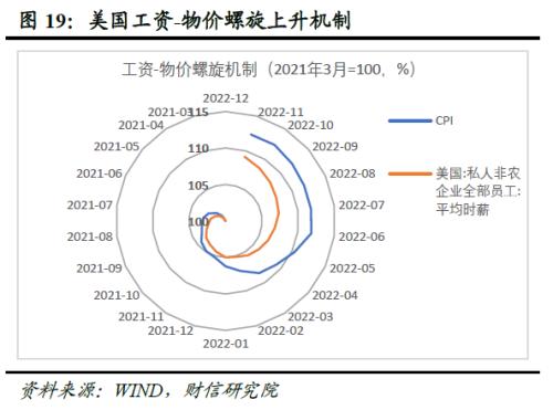 2023年度宏观策略展望：内需回归，走出荆棘