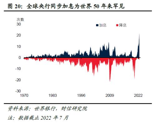 2023年度宏观策略展望：内需回归，走出荆棘