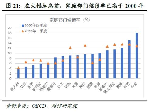 2023年度宏观策略展望：内需回归，走出荆棘