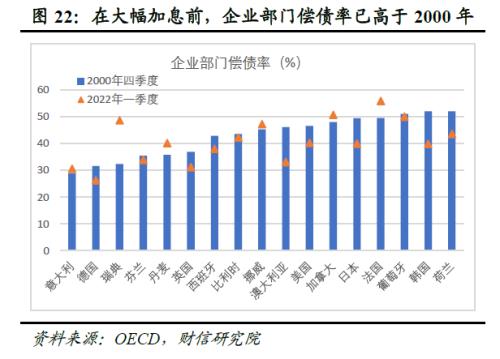 2023年度宏观策略展望：内需回归，走出荆棘