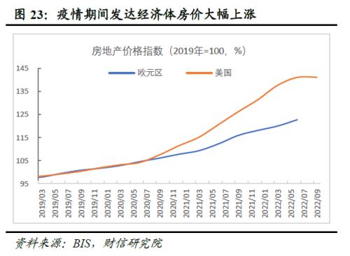 2023年度宏观策略展望：内需回归，走出荆棘