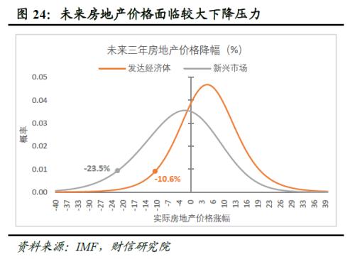 2023年度宏观策略展望：内需回归，走出荆棘