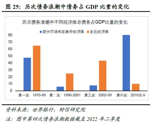 2023年度宏观策略展望：内需回归，走出荆棘