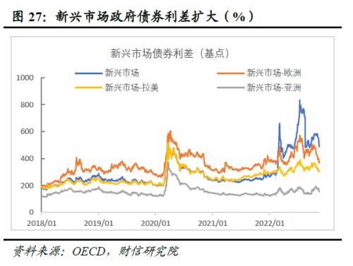 2023年度宏观策略展望：内需回归，走出荆棘