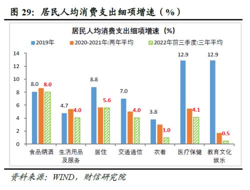 2023年度宏观策略展望：内需回归，走出荆棘