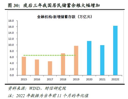 2023年度宏观策略展望：内需回归，走出荆棘